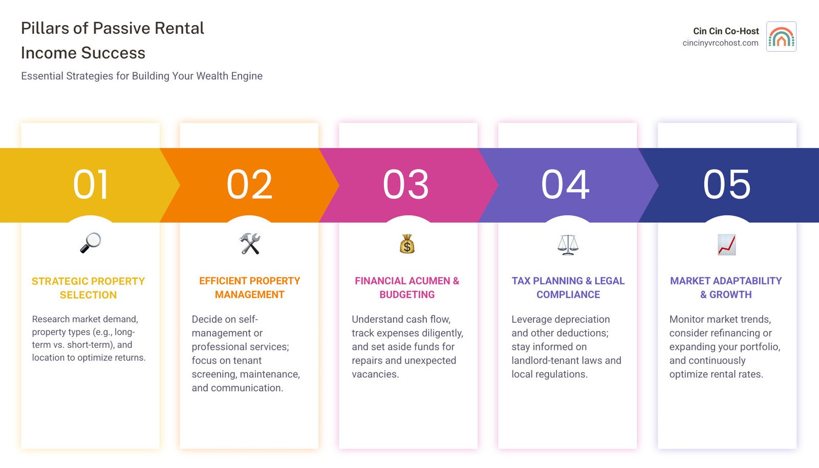 Rental Properties for Passive Income Playbook: Making Properties Work for You